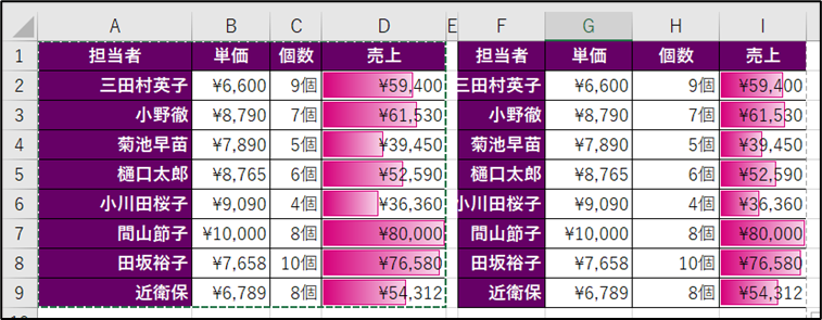 コピペや移動の時に使用する貼り付けオプション「貼り付け」を説明するためのデータ画像