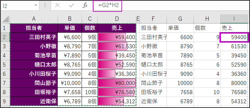 コピペや移動の時に使用する貼り付けオプション「数式」を説明するためのデータ画像