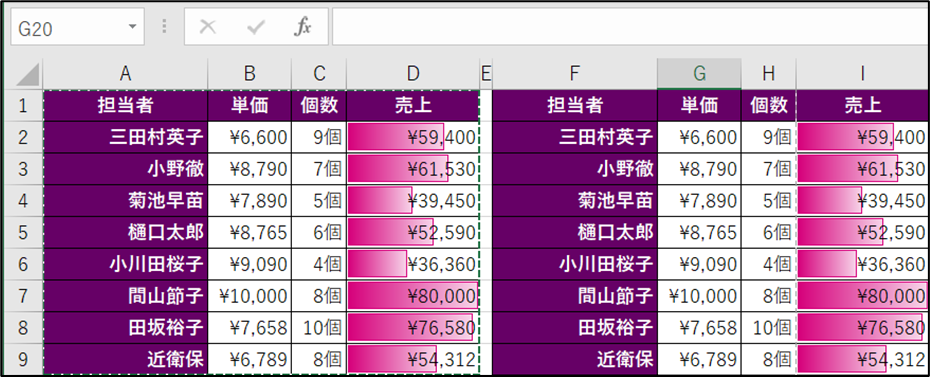 コピペや移動の時に使用する貼り付けオプション「元の列幅を保持」を説明するためのデータ画像