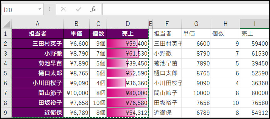 コピペや移動の時に使用する貼り付けオプション「値」を説明するためのデータ画像