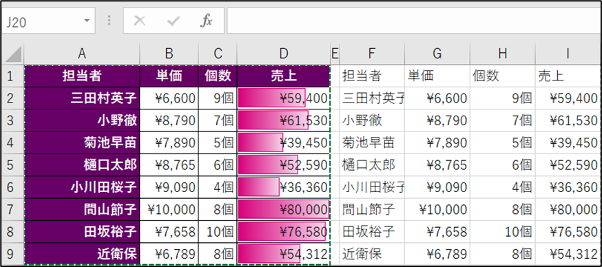 コピペや移動の時に使用する貼り付けオプション「値と数値の書式」を説明するためのデータ画像