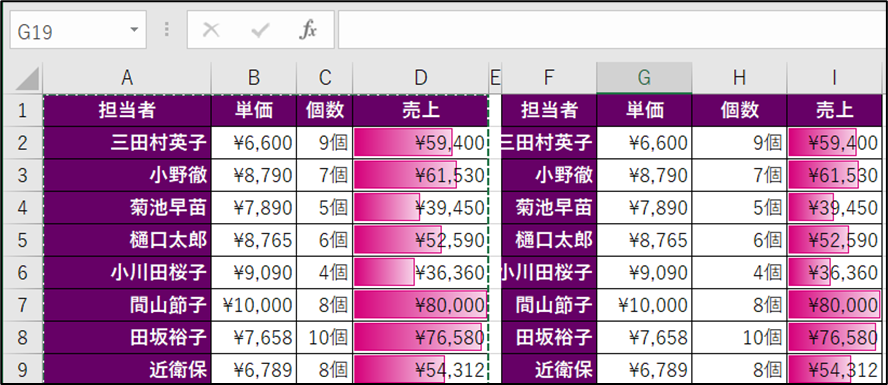 コピペや移動の時に使用する貼り付けオプション「値と元の書式」を説明するためのデータ画像