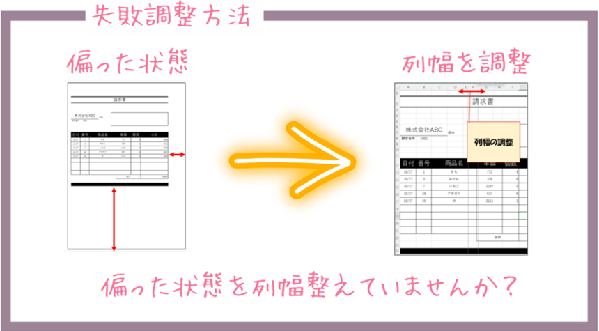 失敗例調整方法