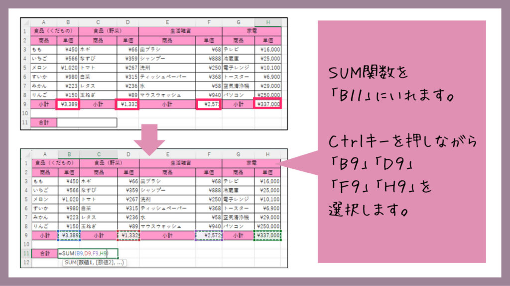 SUM関数を
「B11」にいれます。
Ctrlキーを押しながら
「B9」「D9」「F9」「H9」を選択します。