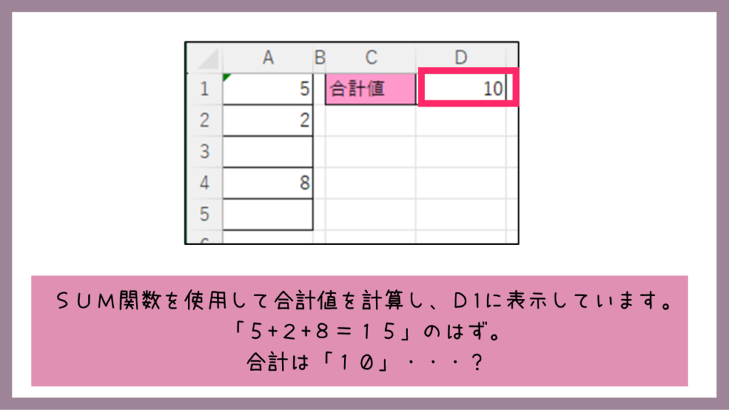 SUM関数を使用して合計値を計算し、Ｄ1に表示しています。
「５+２+８＝１５」のはず。
合計は「１０」・・・？