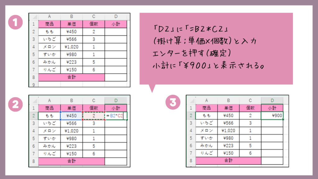 「D2」に「＝B2*C2」
（掛け算：単価×個数）と入力
エンターを押す（確定）
小計に「￥900」と表示される。