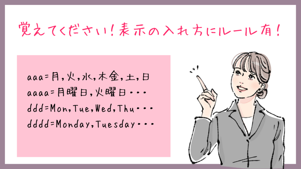 覚えてください！表示の入れ方にルール有！
aaa=月,火,水,木金,土,日
aaaa=月曜日,火曜日・・・
ddd=Mon,Tue,Wed,Thu・・・
dddd=Monday,Tuesday・・・