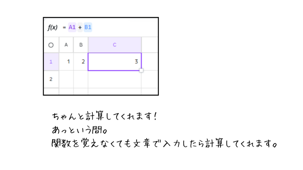 ちゃんと計算してくれます!
あっという間。
関数を覚えなくても文章で入力したら計算してくれます。
