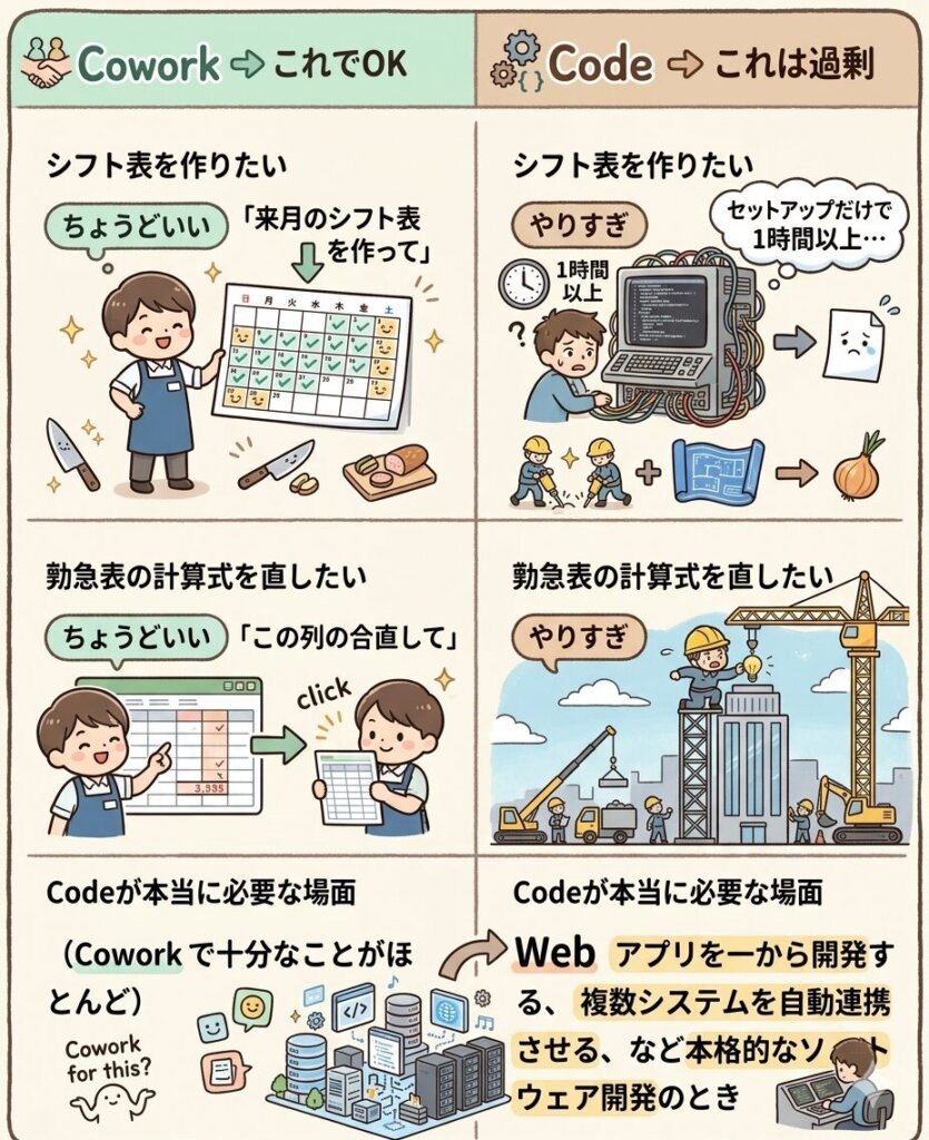 同じ作業でも、道具が違うとこんなに差がある