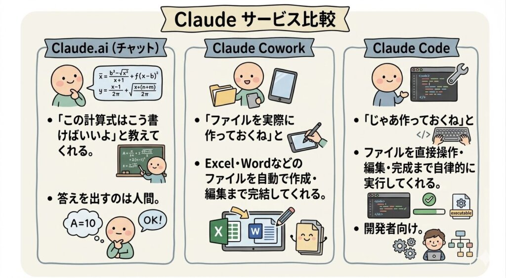 Claudのサービス