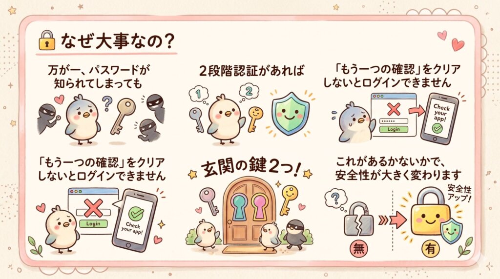 こんな場面で困ります
Gmailアドレスで登録しているサービスは、Googleのアプリと連携して2段階認証が簡単に設定できます。一方、キャリアメールだと連携がうまくいかず、「2段階認証を設定しようとしたらできなかった」というケースがあります。セキュリティを高めようとしても、アドレスがネックになってしまうんです。